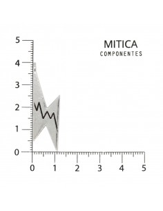 Fundición Rayo níquel...