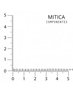 Cadena Hierro Níquel... 2