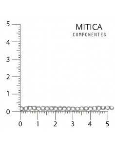 Cadena Hierro Níquel... 2