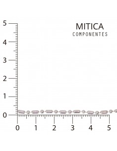 Cadena Hierro Níquel... 2