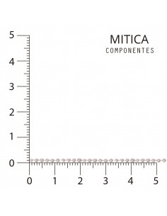 Cadena Hierro Níquel... 2