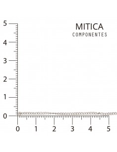 Cadena Hierro Níquel... 2