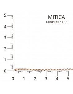 Cadena Hierro Dorado...