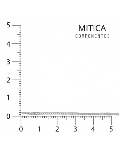 Cadena Hierro Níquel Art.GD0015 [100 m]