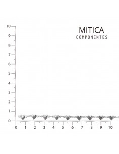 Cadena Hierro Níquel...