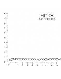 Cadena Hierro Níquel...