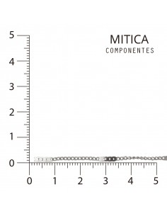 Cadena Hierro Níquel...