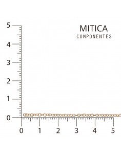 Cadena Hierro Dorado...