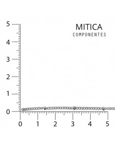 Cadena Hierro Níquel...