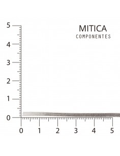 Cadena Hierro Níquel...